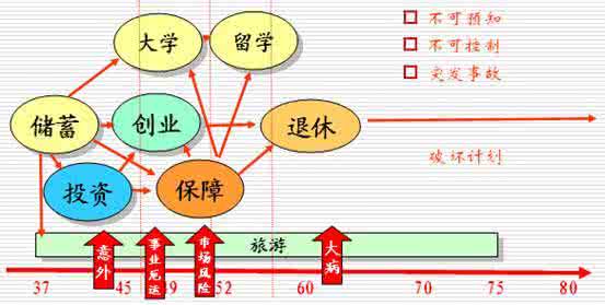 家庭理财规划方案 家庭理财规划(续2)