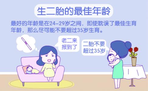 孕前 抗a筛查高风险 孕前应知的用药风险