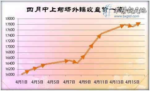 奇迹暖暖一路相随 紧握一段相随的暖