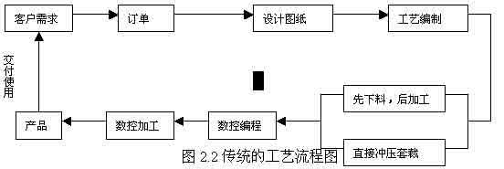 钣金加工工艺流程图 钣金加工工艺流程 网架加工工艺流程有哪些