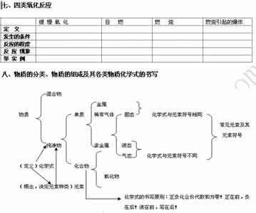 2017高考化学知识点 2017高考化学知识点 2017中考化学知识点 硬水