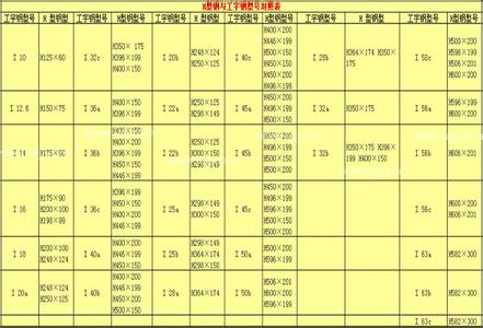 h型钢规格重量表 H型钢规格表及理论重量表