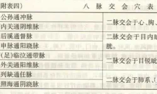 程莘农针灸处方集萃 程莘农针灸处方集萃·症状取穴