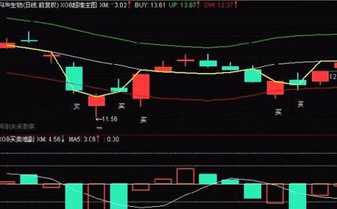 买卖时机软件可靠吗 买卖时机炒股软件怎么样