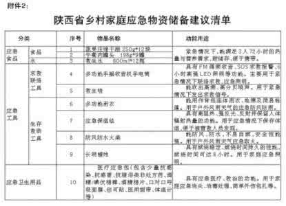 应急物资储备清单 北京发布“家庭应急物资储备建议清单”