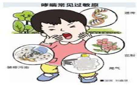 警惕咳性哮喘李唯亮 哮喘不容忽视 冬季要警惕六种易发常见病