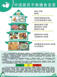 儿童健康饮食原则 夏季儿童的饮食原则与食物推荐 生活百科之幼儿营养知识