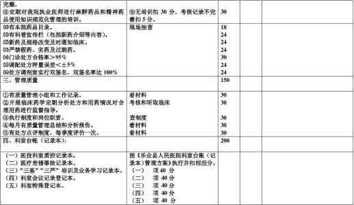 2017年药剂科工作计划 药剂科2017年质量管理工作计划