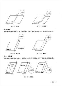 服装缝制工艺基础 机缝基础工艺