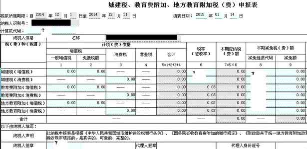 城建税是什么意思 城建税 城建税是什么意思？