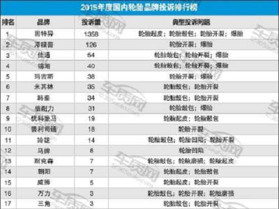 汽车轮胎制氮机 轮胎排名 轮胎品牌质量性能排行榜