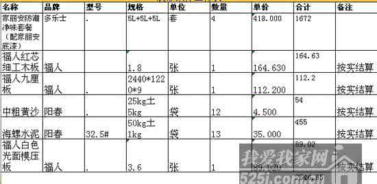 零基预算的优缺点 盘点4种常见装修预算表优缺点