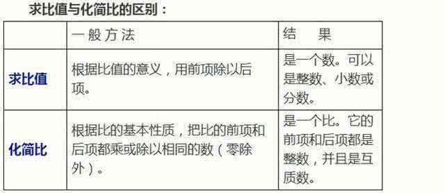 小学数学知识要点精编 小学数学：18个“重点知识”精编！留着慢慢教孩子！