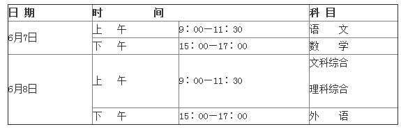 高考英语答题：控制主次时间 保留平时习惯