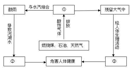 全球气候变化 2.7 全球气候变化知识点总结