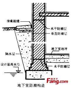 地下室防潮方法大全 地下室怎么防潮？地下室防潮的方法