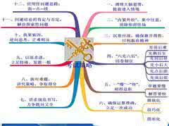 优秀孩子要学会学习，还要学会考试