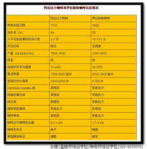 大学生咖啡 大学生【你真的知道咖啡知识的基本知识吗？】