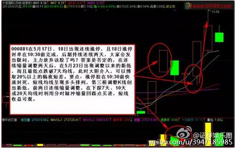 股票分批买入方法 10种买入股票的基本方法