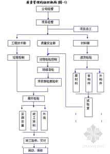 施工组织设计范本 滑坡施工组织设计