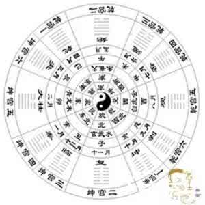 打麻将坐什么方位最旺 十二生肖打麻将坐哪个方位好？