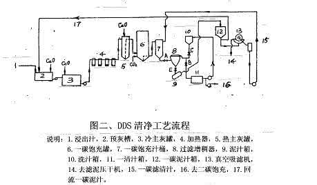 清净园海苔生产工艺 DDS糖汁清净工艺