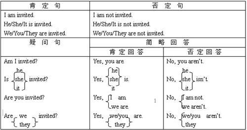 初中英语语法被动语态 初中英语语法知识点：被动语态