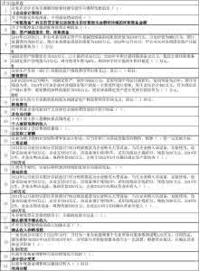 苏州市会计继续教育 2016会计继续教育答案 2016年苏州市会计继续教育答案