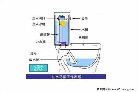 抽水马桶的结构图 马桶结构图 抽水马桶的结构