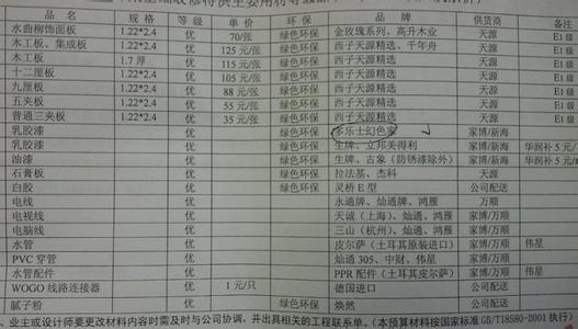 2013最新装修报价单 2015年最新装修报价单！ 收藏备用