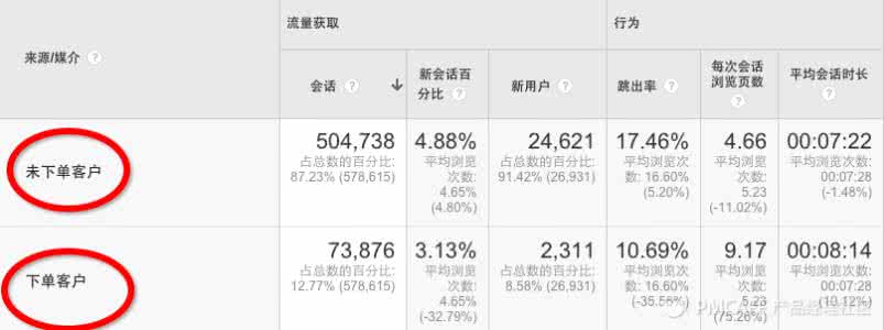 产品经理数据分析工具 产品经理常用数据分析工具：不会写代码也要做增长黑客