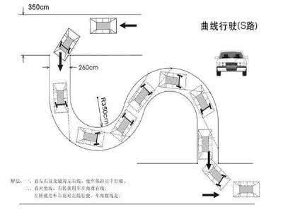 小车曲线行驶技巧 资深教练破解小车曲线行驶技巧
