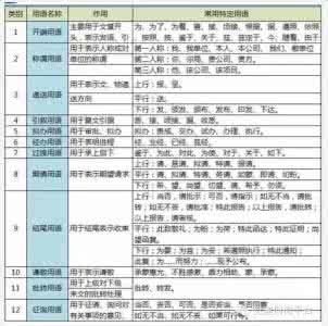 公文写作 用词 公文写作用语大全