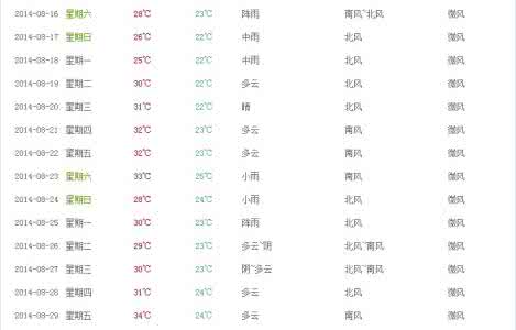 2014年11月4日长沙天气预报