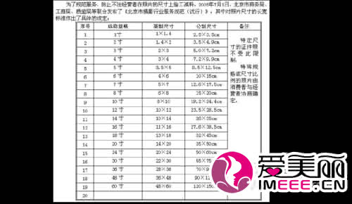 7寸照片尺寸多少厘米 二寸照片 2寸照片是多少厘米，照片尺寸计算方法