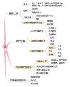 初中数学知识点全总结 初中数学知识点汇总 哪个妈妈总结的“小学英语”知识点汇总，非常齐全，值得孩子拥有