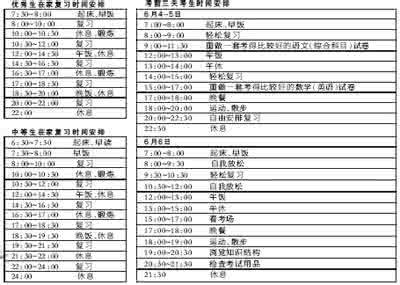 二轮复习时间短,科学安排有诀窍