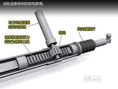 转向机 操控是怎样炼成的（二） 转向机的秘密（全文）