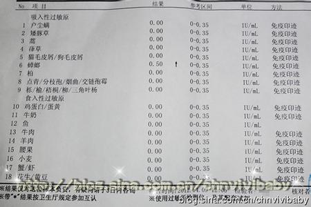 医院查过敏源怎么查 过敏源测试报告怎么看？