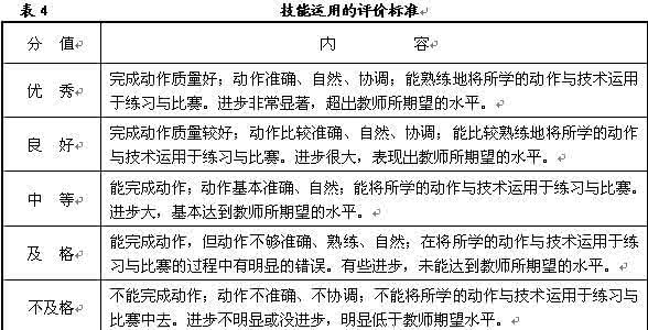 大学体育乒乓球心得 初中体育理论考试试题 大学体育 乒乓球理论考试试题