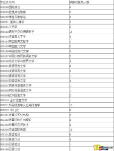 北京语言大学国际政治 2017年硕士研究生招生 【招生信息】2017年北京语言大学国际政治硕士研究生招生