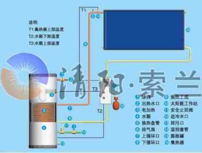太阳能热水器使用步骤 太阳能热水器如何使用
