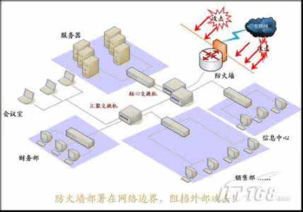 防火墙能够 网络防火墙 防火墙是否能够保证网络的绝对安全