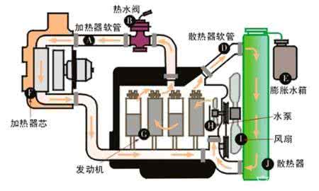 家用空调工作原理图解 家用空调原理 家用空调的常见问题：1 家用空调的原理