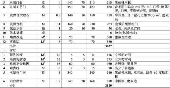 120平装修预算清单 80平装修预算清单看完我好鸡冻