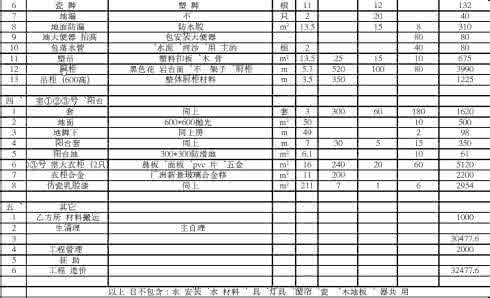 装修材料价格清单大全 装修材料清单 装修材料清单大全