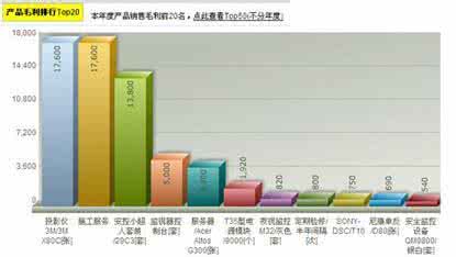 隔离和防晒的顺序 2010年终盘点：防晒隔离销售排行TOP5