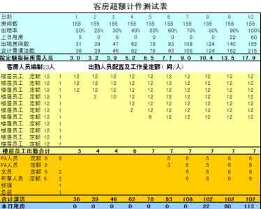 业务员提成管理制度 业务员提成方案 五种销售人员_业务员提成管理制度方案汇总(销售部值得收藏)