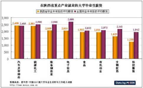 2016年毕业生就业报告 2016年毕业生就业报告 《纺织类专业毕业生就业报告》正式发布