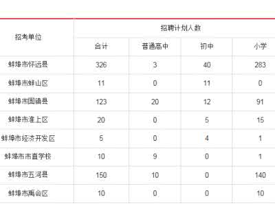 广西来宾市公务员考试 来宾人事网 广西人事考试网 2015年来宾市中小学教师招聘389人公告_来宾人事网